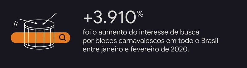 bloco carnaval • 4m Comunicação • SEO, Performance e Wordpress bloco carnaval