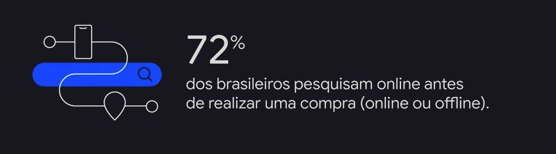 brasileiros pesquisa online