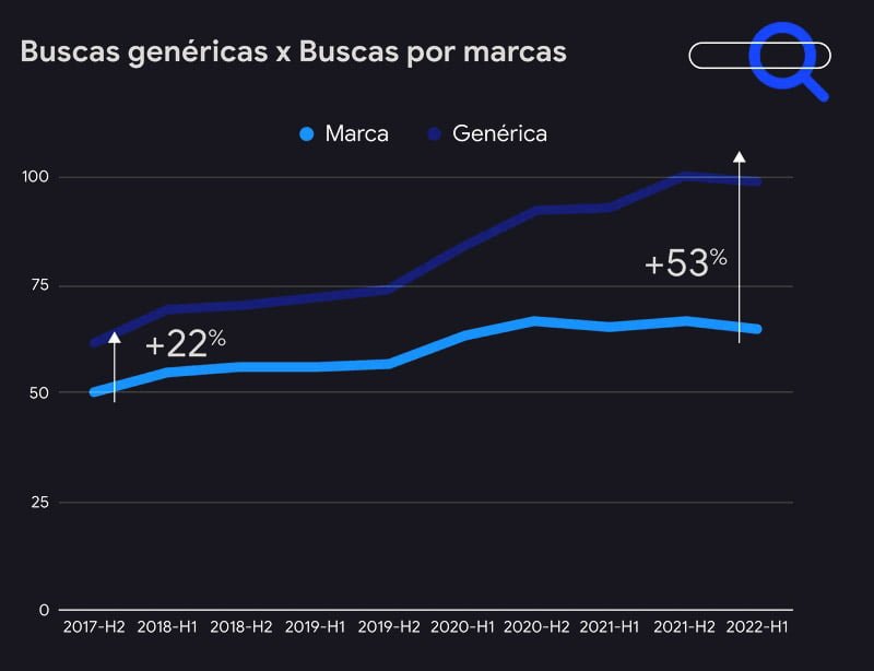 busca generica