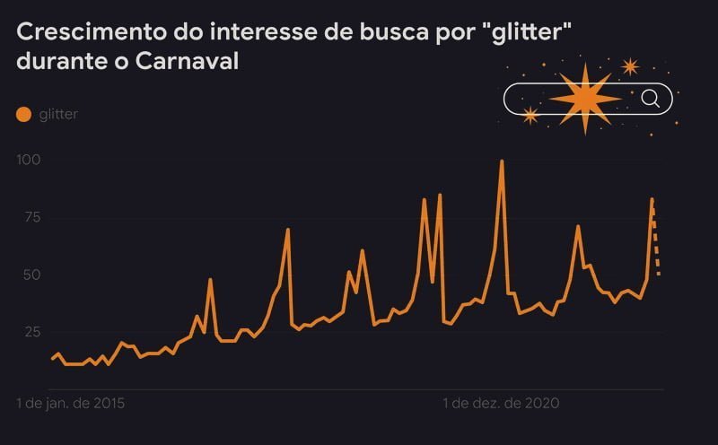 crescimento glitter • 4m Comunicação • SEO, Performance e Wordpress crescimento glitter