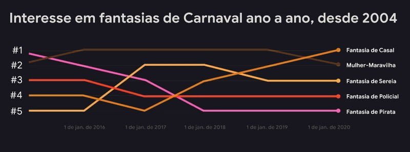 fantasia carnaval • 4m Comunicação • SEO, Performance e Wordpress fantasia carnaval