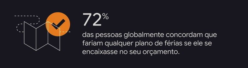 ferias • 4m Comunicação • SEO, Performance e Wordpress ferias