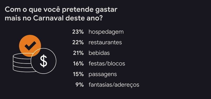 gastar carnaval • 4m Comunicação • SEO, Performance e Wordpress gastar carnaval