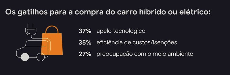 gatilhos • 4m Comunicação • SEO, Performance e Wordpress gatilhos • 4m Comunicação • SEO, Performance e Wordpress