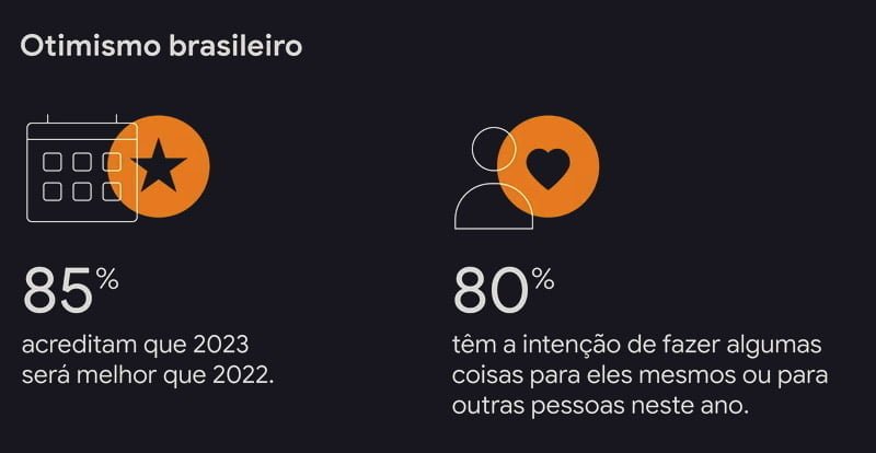 otimismo brasileiro • 4m Comunicação • SEO, Performance e Wordpress O ano só começa depois do Carnaval? Veja como preparar sua marca para as principais datas de 2023