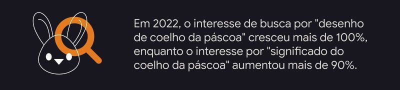 pascoa • 4m Comunicação • SEO, Performance e Wordpress pascoa