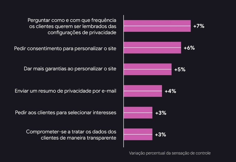 pratica privacidade • 4m Comunicação • SEO, Performance e Wordpress pratica privacidade