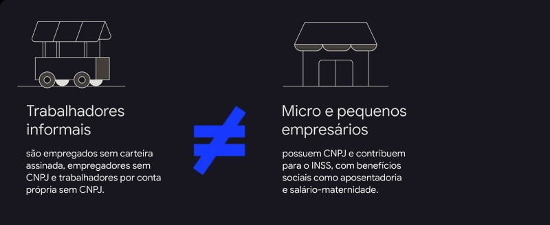 trabalho informal • 4m Comunicação • SEO, Performance e Wordpress Trabalhadores informais são empregados sem carteira assinada, empregadores sem CNPJ e trabalhadores por conta própria sem CNPJ. Diferente de micro e pequenos empresários, que possuem CNPJ e contribuem para o INSS.