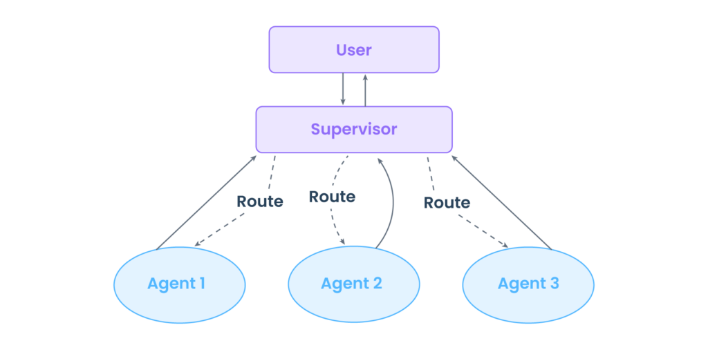 imagem0001 • 4m Comunicação • SEO, Performance e Wordpress Sistemas de Agentes Múltiplos (MAS)